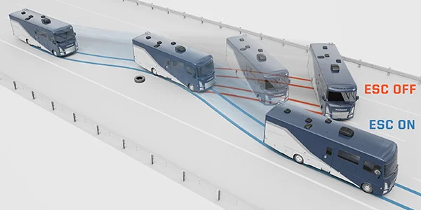 Electronic Stability Control